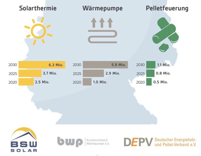 Wachstum Solarthermie.jpg