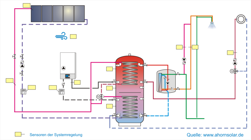 Schema-Solarthermie.png